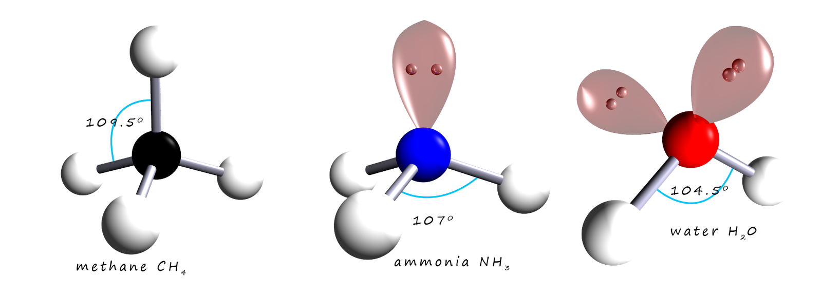 3d drawings and models showing the shapes of tetrahedral molecules with lone pairs or non-bonding pairs of electrons.